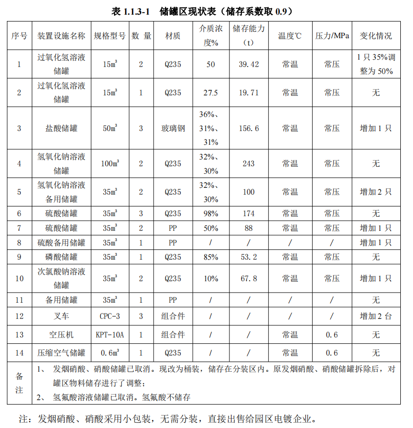 宣城得鐿商貿(mào)有限公司項(xiàng)目裝置